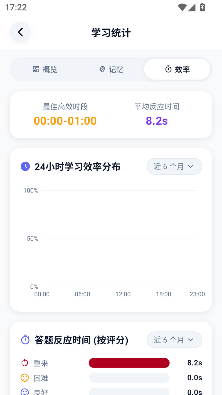 统计效率
